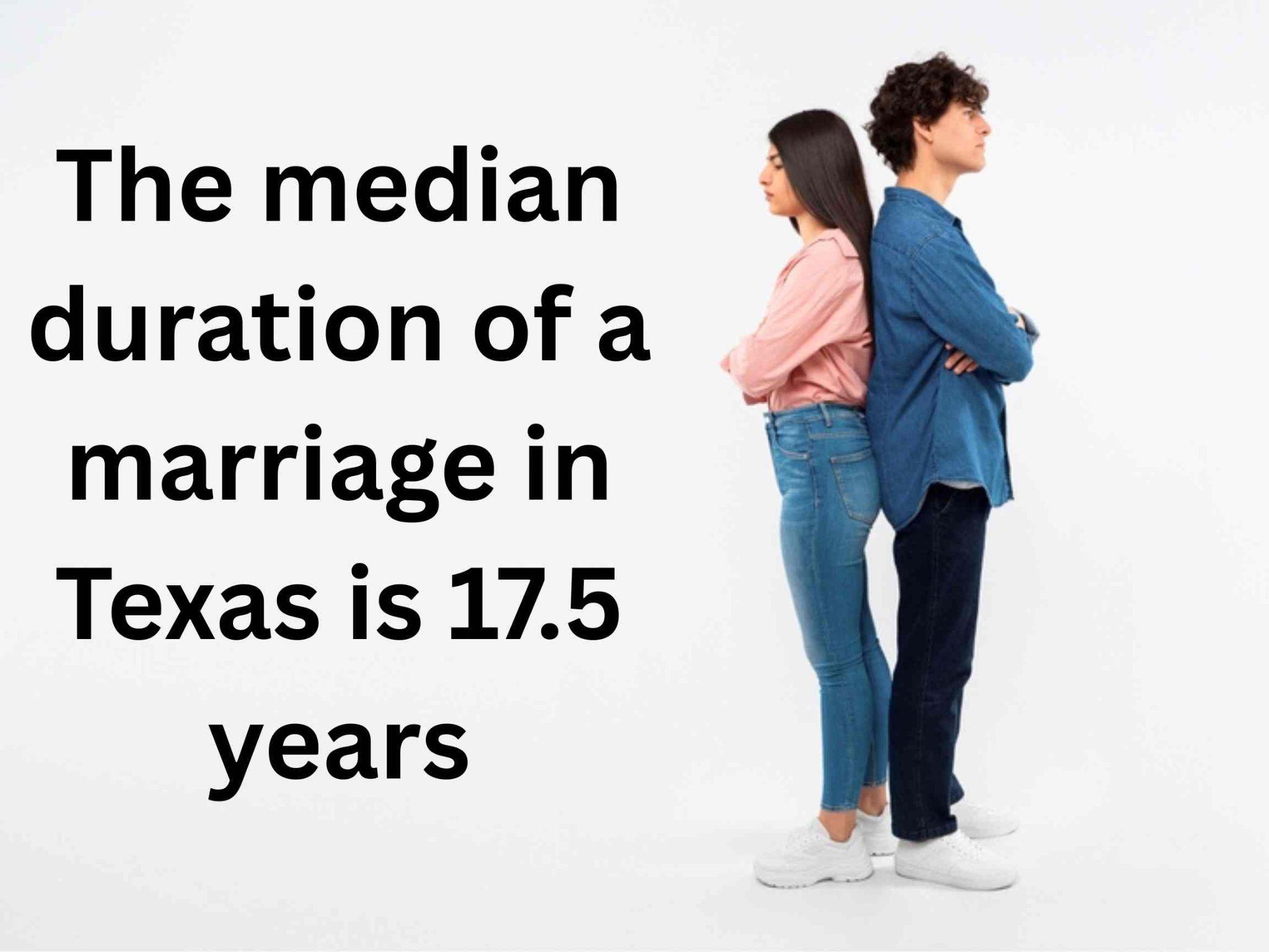 A man and woman stand back to back with arms crossed next to text stating the median duration of a marriage in Texas is 17.5 years—consider a texas divorce attorney free consultation if you need guidance.