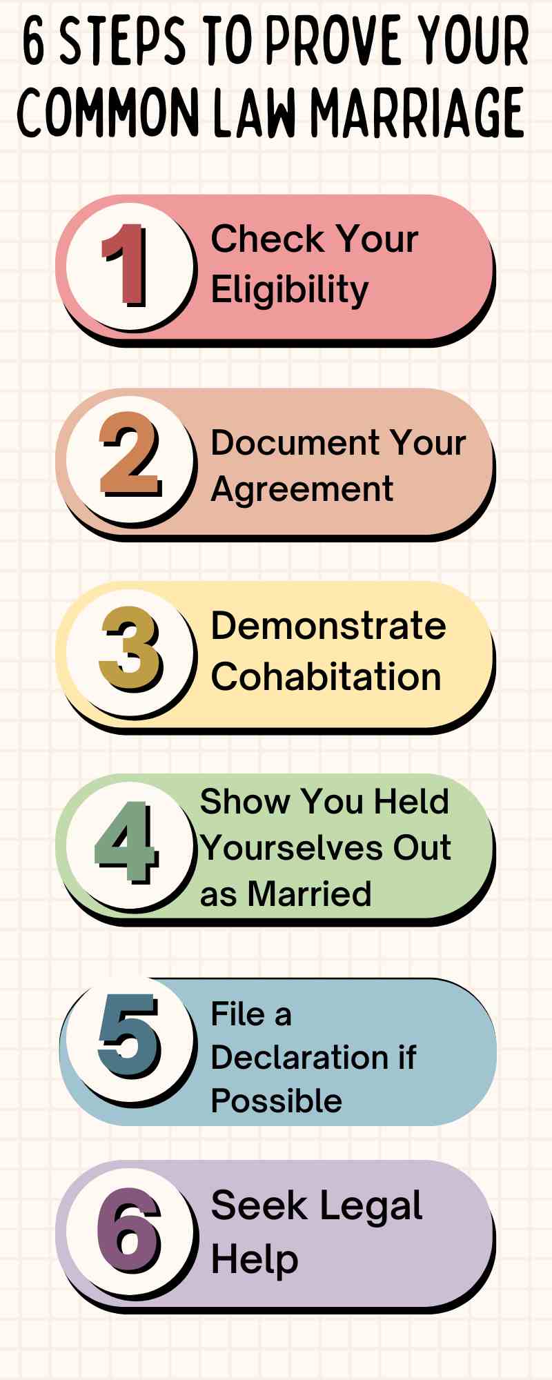 Infographic outlining how do you prove a common law marriage in Texas—covering eligibility, mutual agreement, cohabitation, presenting as married, filing a declaration, and seeking legal help.
