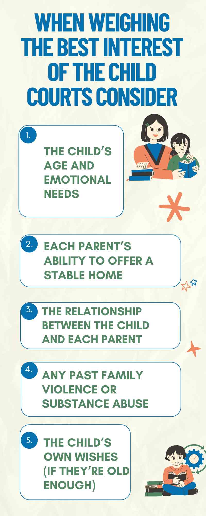 Infographic listing factors Texas courts consider for child’s best interest in parental rights Texas cases: age, parents’ stability, parent-child relationship, family violence history, and child’s wishes if old enough.